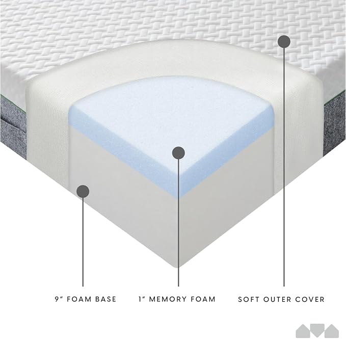 Milliard 10-Inch Memory Foam Queen Size Mattress, Pressure-Relieving - Firm Memory Foam Mattress, Best Mattress for Classic Comfort, Restful Sleep - Soft Memory Foam Mattress