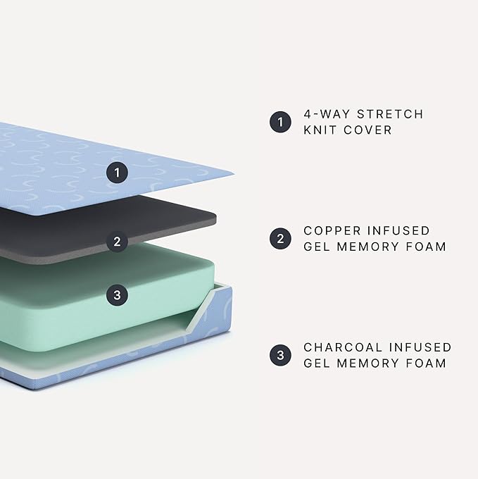 Signature Design by Ashley Full Size iKidz 7 Inch Firm Gel Memory Foam Mattress with Stretch Knit Cover & Pillow Included, Blue Ocean, Fiberglass Free, Mattress in A Box