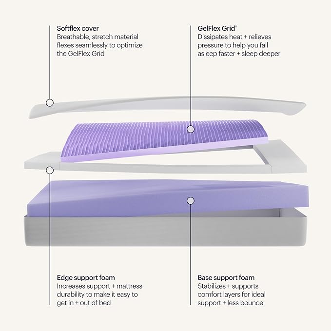 PurpleFlex Twin Mattress – 8" GelFlex Grid, Better Than Memory Foam, Temperature Neutral, Responsive, Breathable, Pressure Relief, Made in USA