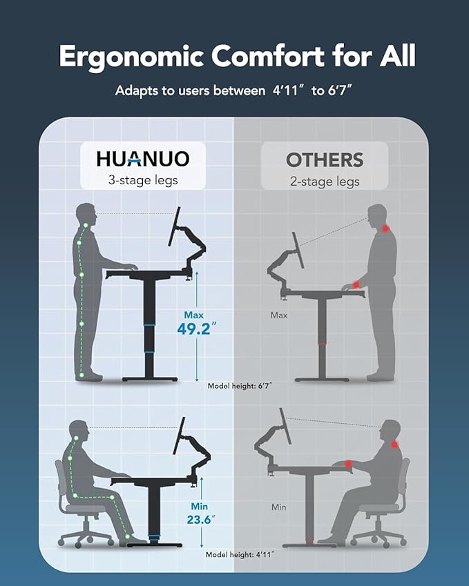 HUANUO 71x30 Inch 3-Stage Legs Electric Standing Desk, Large Height Adjustable Office Desk with Brushless Motor, Stand Up Desk with 4 Memory Presets & 2 Hooks, Computer Desk for Home Office, Black