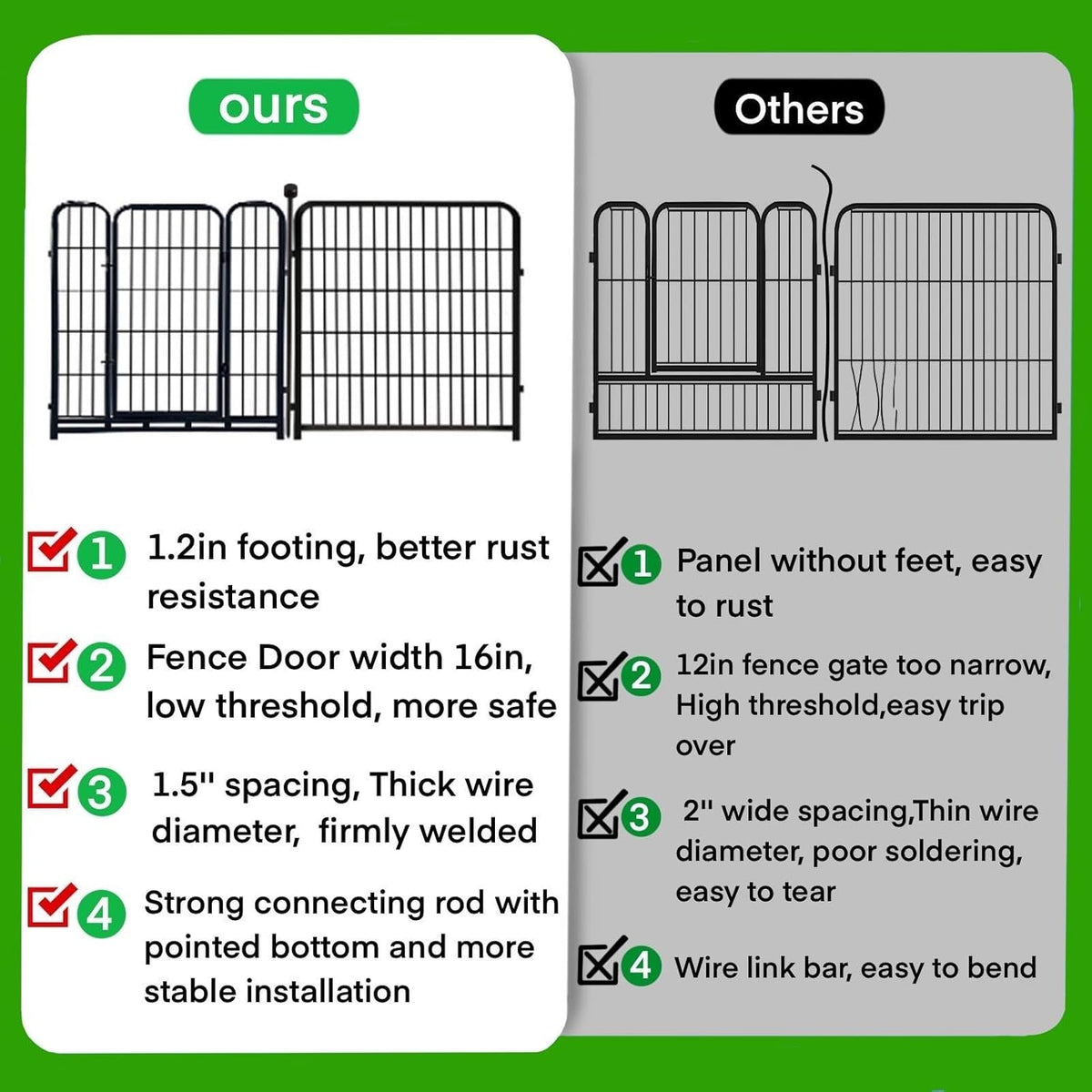ADAVIN 32 in(H) Garden Fence with Low Threshold Door,14 Panels Total 31Ft(L) Dog Fences for The Yard, Outdoor or Indoor Dog Playpen, Black Metal Garden Fencing Animal Barrier
