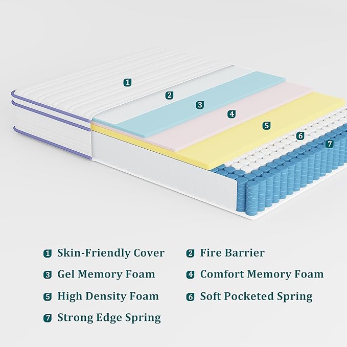 Full Size Mattress 10 Inch, Rest Only Full Mattress in a Box, Medium Firm for Pressure Relief, Memory Foam & Individually Wrapped Coils Pocket Spring for Motion Isolation
