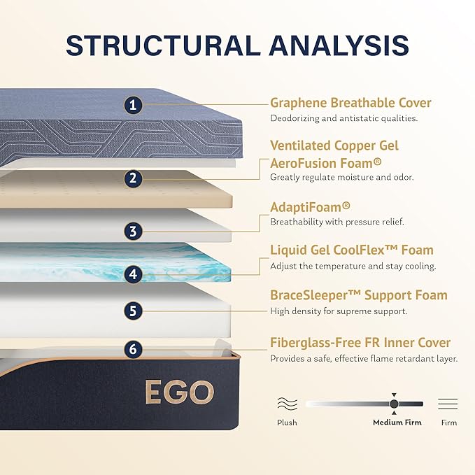 EGOHOME 14 Inch Queen Mattress, Copper Gel Memory Foam Mattress for Pain Relief, Therapeutic Mattress in a Box, CertiPUR-US Certified, Fiberglass Free Medium Mattress, Black