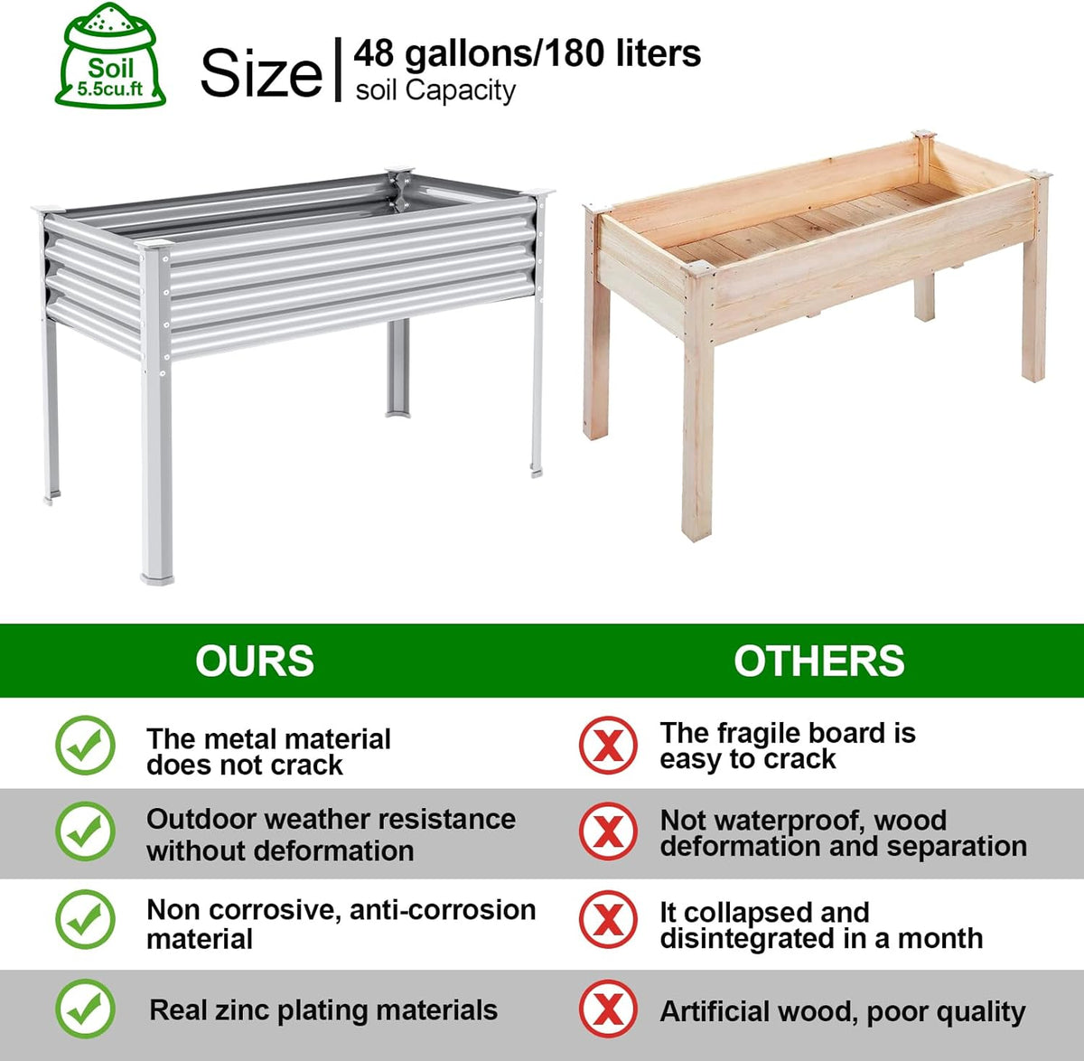 Land Guard 2Pcs Galvanized Raised Garden Bed with Legs, 48×24×32in Large Metal Elevated Raised Planter Box with Drainage Holes for Backyard, Patio, Balcony, 400lb Capacity