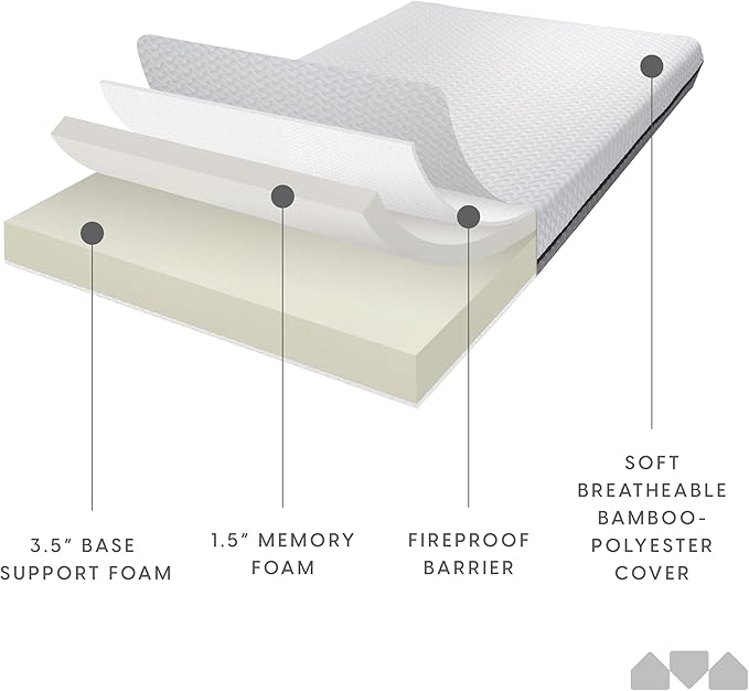 Milliard 5 in. Deluxe Memory Foam Mattress Twin, Dual-Sided - for Bunk Bed, Daybed, Trundle or Folding Bed Replacement (2 Pack)