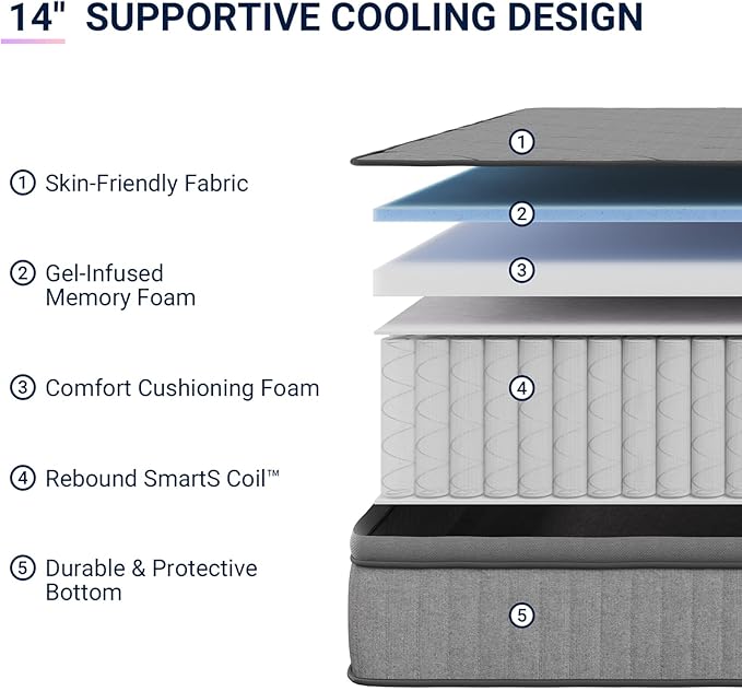 Avenco 14 Inch King Size Mattress, Hybrid Mattress with Smarts Coil™ Pocket Springs for Targeted Support and NanoGel™ Memory Foam for Cool Night Sleep & Motion Isolation, CertiPUR-US Certified