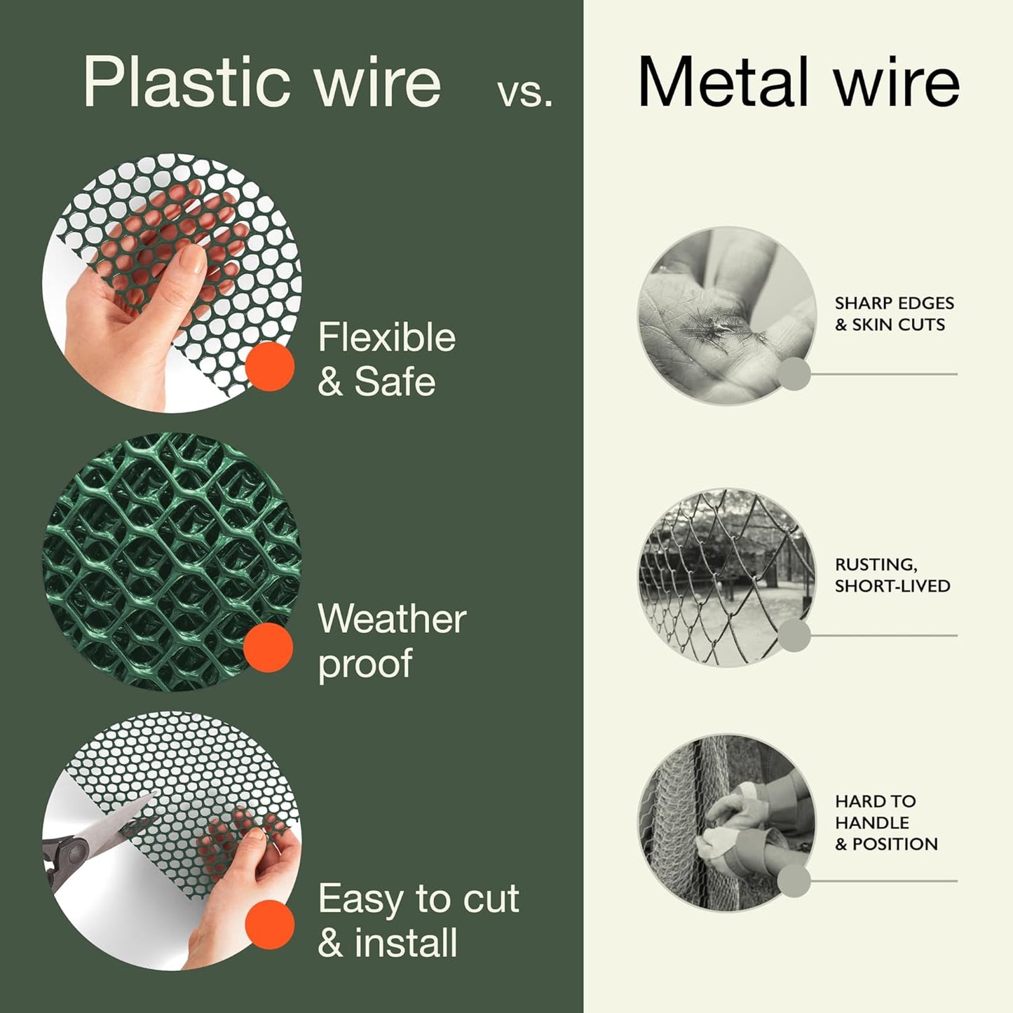 MaPorch Plastic Wire Mesh Fence - Hunter Green, 15.71" x 10 ft - Plastic Chicken Wire Fencing for Dogs, Rabbits & Poultry - Chicken Netting Barrier - Balcony Netting for Pets - Balcony Cat Barrier