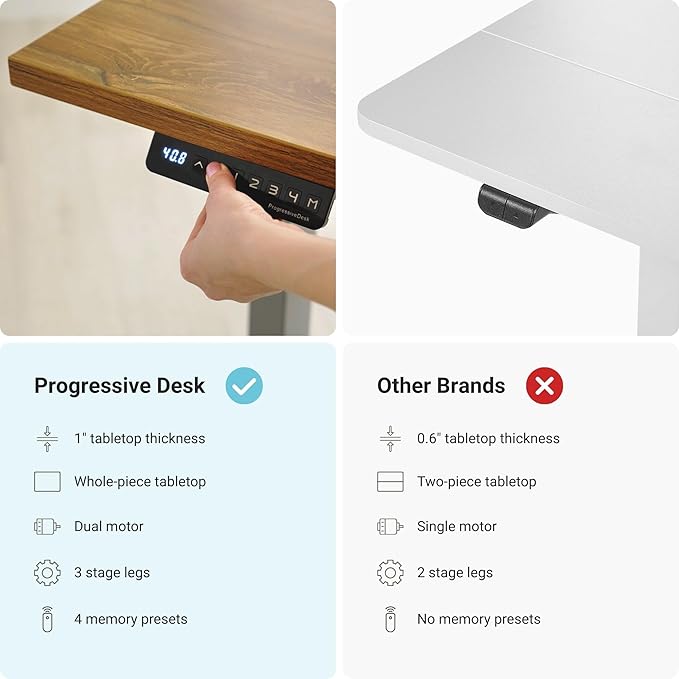 Progressive Desk Stand Up Height Adjustable Electric Standing Desk - 48" x 30" with Dual Motor, 3 Stages Sit Stand Table - Bright Beech, White Frame