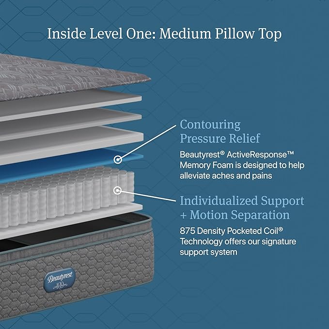 Beautyrest Prime Dream Medium Pillow Top 14.25" Mattress - Full - Durable Pocketed Coil, Support, Pressure Relief, Cooling, Motion Separation; 100 Night Sleep Trial and 10 Year Warranty