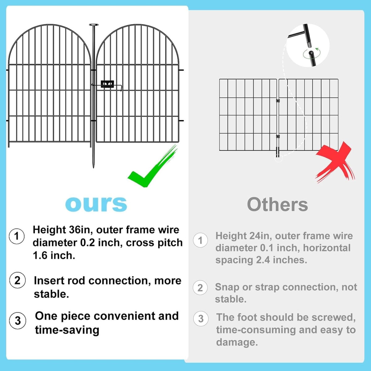 Tall Garden Fence with Gate, 40 in(H) x 45 Ft(L) Dog Fence Outdoor for Yard, 20 Panels Rustproof Metal Wire Animal Barrier Fences, Temporary Fencing for Dogs Rabbits, Arched