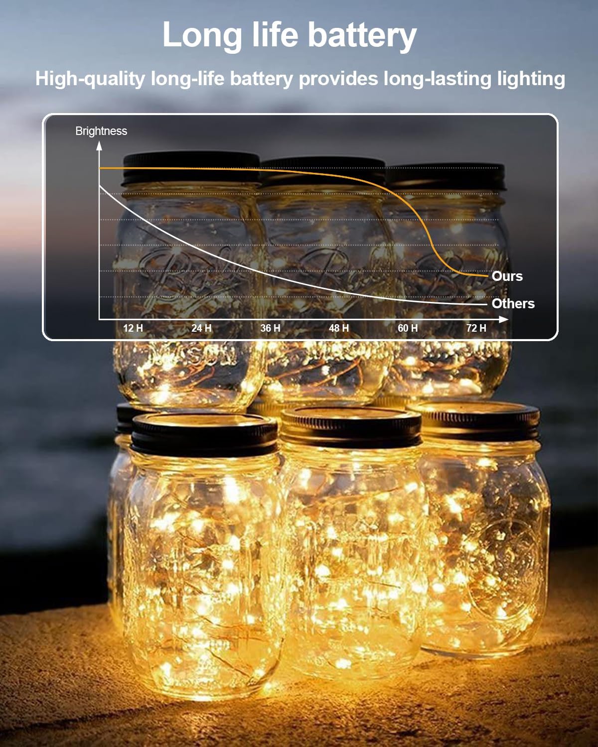 6 Pack Fairy Lights Battery Operated - 7ft 20 LED Twinkle Lights Copper Wire Mini String Lights Firefly Lights for Mason Jars DIY Crafts Christmas Wedding Party Centerpiece Table Decor, Warm White