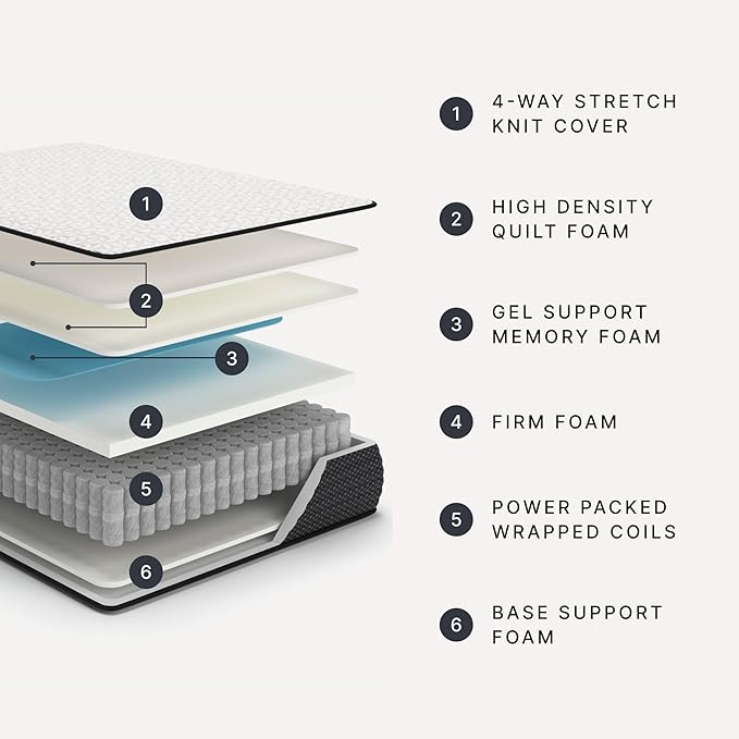 Signature Design by Ashley Limited Edition Firm 12 Inch Hybrid Mattress with Gel Memory Foam and Edge Support for Cool Sleep and Pressure Relief, Twin XL, Fiberglass Free, Mattress In A Box