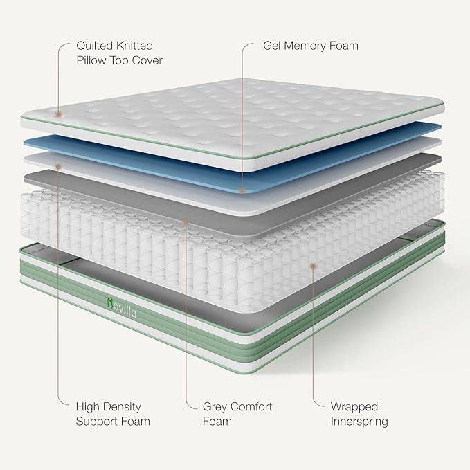 Novilla Full Mattress, 10 Inch Hybrid Mattress Full Size,High Resilience Foam with Pocket Springs for a Peaceful Sleep, Medium Firmness, Balanced Support