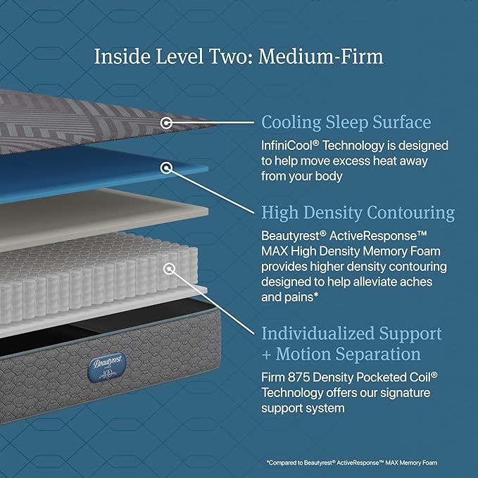 Beautyrest Days End Medium Firm 12" Hybrid Mattress - Twin XL - Cooling Tech, Supportive Durable Pocketed Coils, Pressure Relief, Motion Separation; 100 Night Sleep Trial and 10 Year Warranty