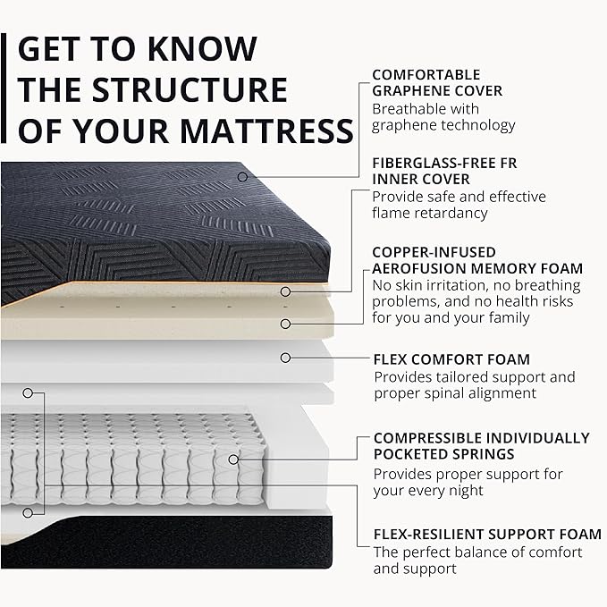 MLILY EGOHOME 14''Hybrid Queen Mattress,Memory Foam Pocket Spring Mattress with Cooling Cover,Bed in a Box,CertiPUR-US Certified,Targeted Support Pressure Relief,60''x80''x14'' Black