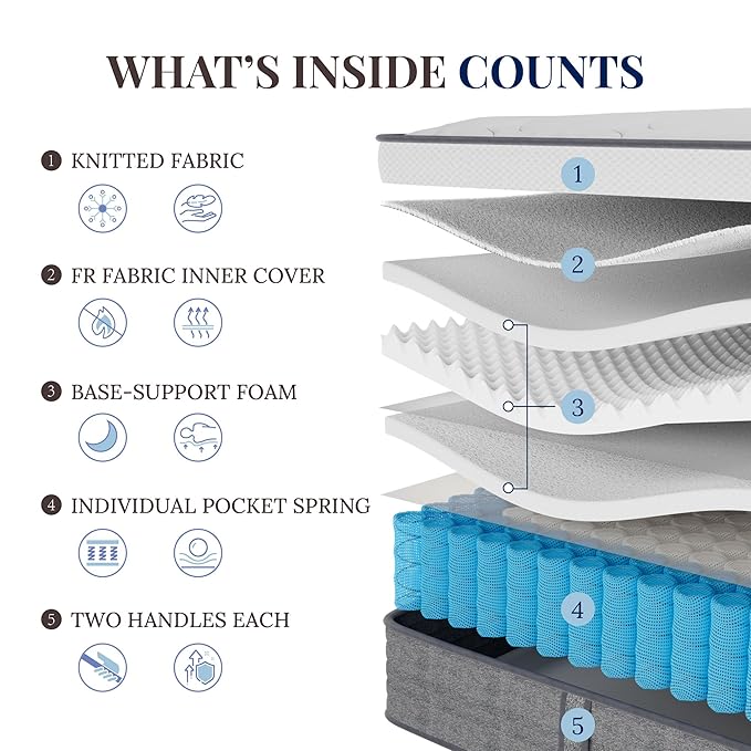 CH CHARME HOUSE Twin Mattress, 14 Inch Twin Size Hybrid Mattress in a Box, Medium Feel Foam and Individual Pocket Springs, Extra Edge Support, Pressure Relief, CertiPUR-US