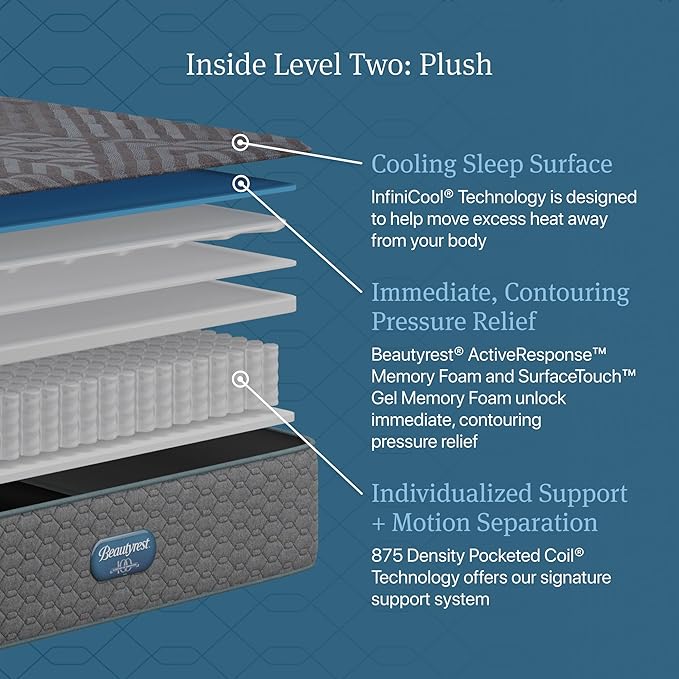 Beautyrest Days End Plush 14" Mattress - King - Cooling Tech, Supportive Durable Pocketed Coils, Pressure Relief, Motion Separation; 100 Night Sleep Trial and 10 Year Warranty