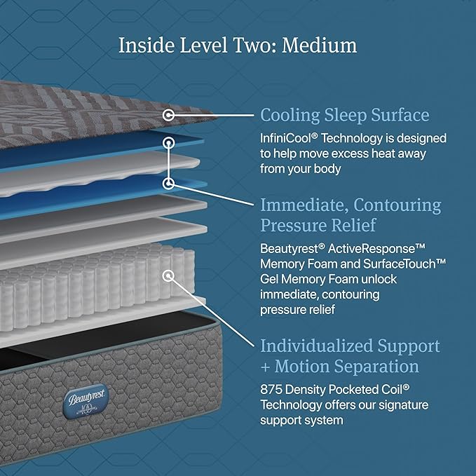 Beautyrest Days End Medium 14" Mattress - Queen - Cooling Tech, Supportive Durable Pocketed Coils, Pressure Relief, Motion Separation; 100 Night Sleep Trial and 10 Year Warranty