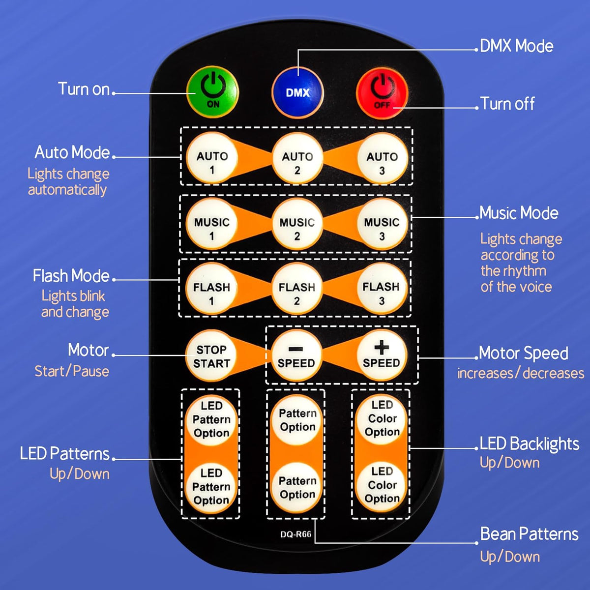 LED Patterns Stage Ligths, Party Lights Dj Disco Lights with Remote & DMX Controlled, Sound Activated Strobe Patterns for Party or Event, Game Dances, Karaoke Light (8.7"x6.3"x7.5")