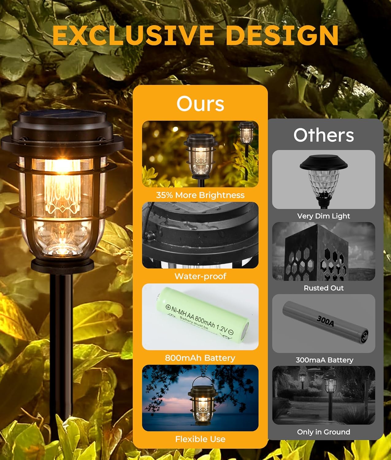Solar Pathway Light, Bright Auto Garden Lights Decor - Durable Landscape Lighting for Lawn, Patio, Walkway, Driveway, Housewarming Gift Ideas