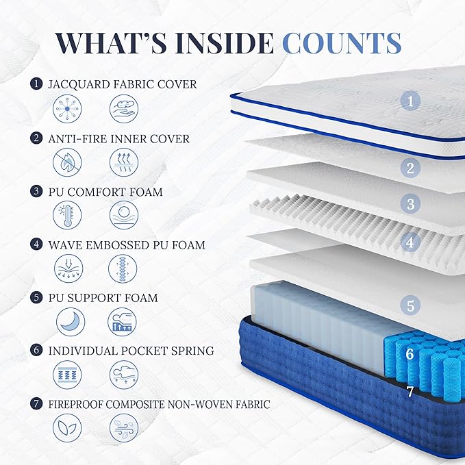 Full Size Mattress, 14 Inch Full Hybrid Mattress in a Box, Medium Feel Foam and Individual Pocket Springs, Extra Edge Support, Pressure Relief, CertiPUR-US, Blue