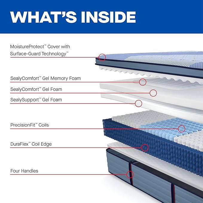 Sealy Posturepedic® Plus Glenshaw 15" Medium Pillowtop Innerspring Mattress - Twin Long