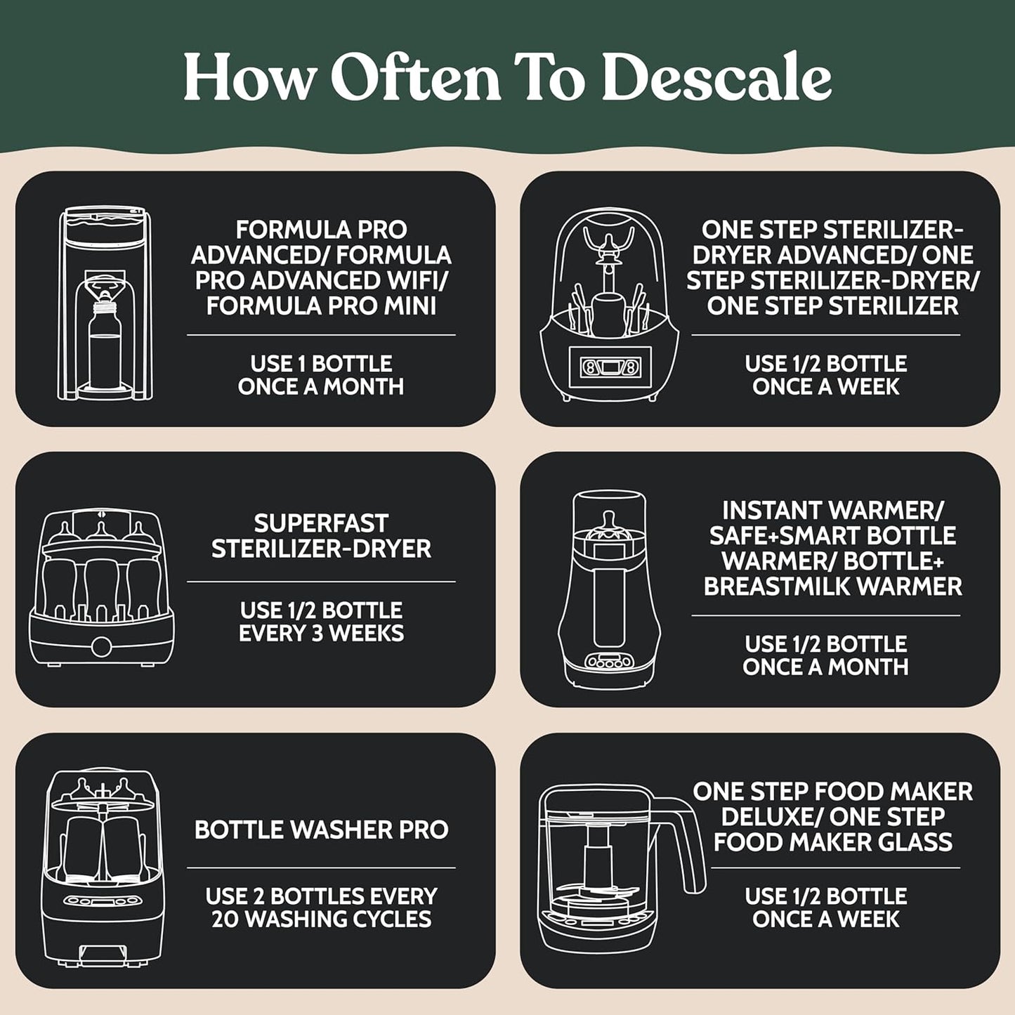 Roobi Descaling Solution Compatible with Baby Brezza. Specially Formulated to Clean & Descale Baby Appliances. Up to 2 Uses per Bottle, 2 Pack. Carbon Neutral.