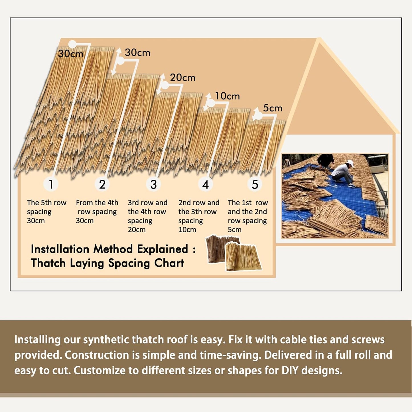 Premium Mexican Style Artificial Palm Thatch Roof Rolls. 5 Lengths, 2 Colors. Waterproof. Easy Install. Ideal for Tiki Bars, Parties, Gardens & Fences (15ft x 16in - Straw Yellow)