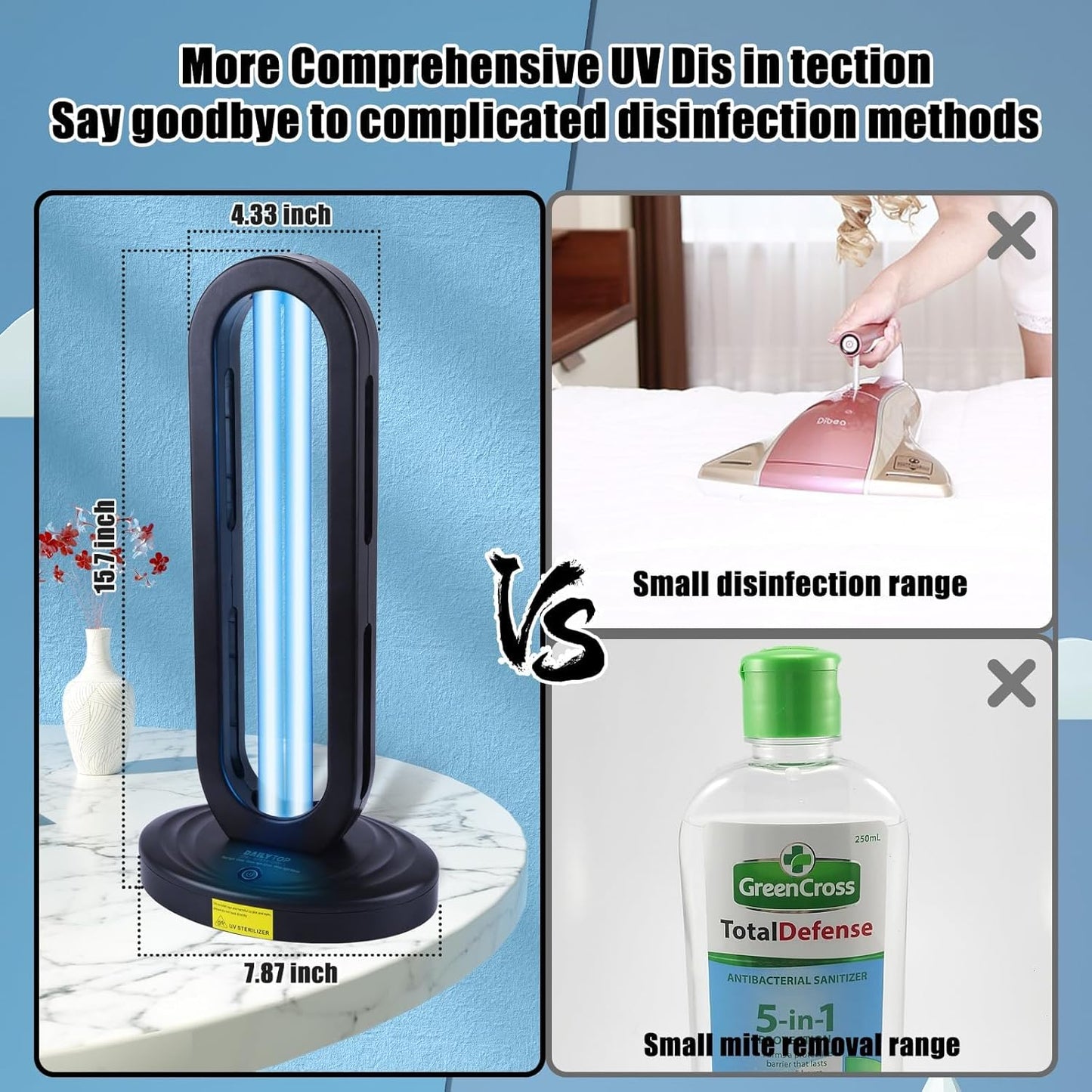 UV Light Sanitizer with Ozone,Ultraviolet Light Sanitizer for Room,UVO Lamp with Remote Control,Home Disinfection Device,15/30/60 Minutes Timer