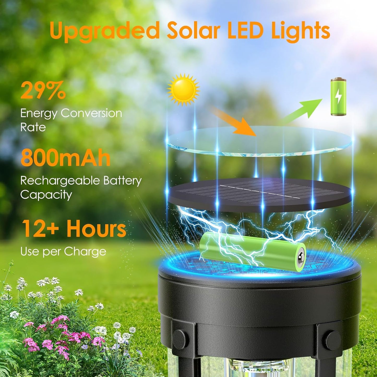 Bright Solar Pathway Lights Outdoor, 2 Pack Upgraded Solar Powered Garden Lights Waterproof, Auto On/Off Solar Yard Light for Lawn Patio Walkway Driveway Landscape Lighting Decor (Warm White, 2 Pack)