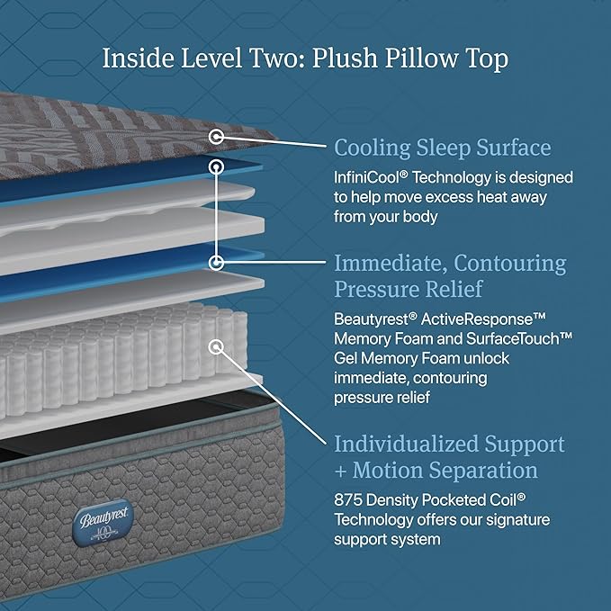 Beautyrest Days End Plush Pillow Top 14.75" Mattress - King - Cooling Tech, Supportive Durable Pocketed Coils, Pressure Relief, Motion Separation; 100 Night Sleep Trial and 10 Year Warranty