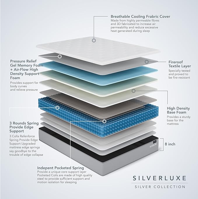 EPITEX Silverluxe Twin Mattress, 8 Inch Gel Memory Foam Twin Mattress in a Box, Individual Pocket Spring for Low Motion Transfer, Medium Firm, Gray