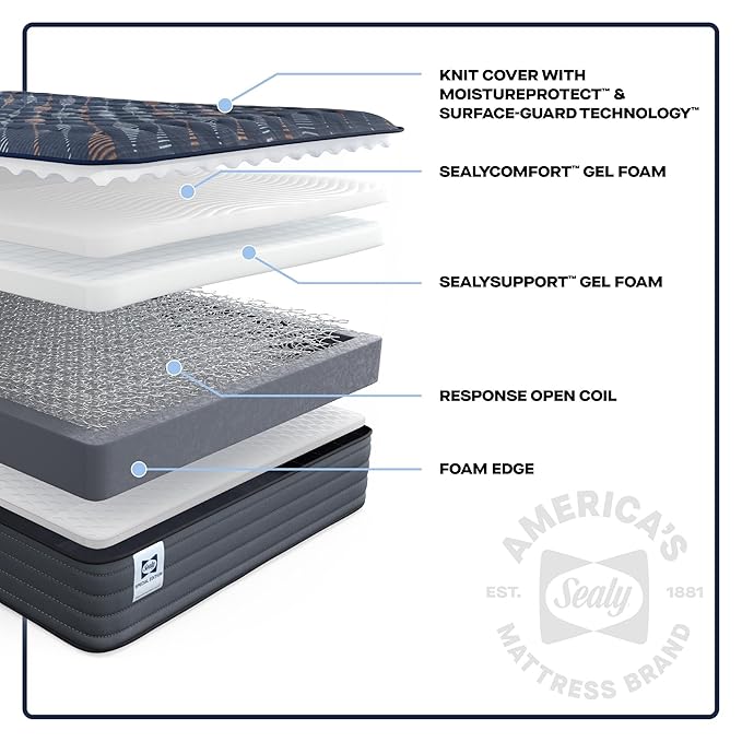 Sealy Warner 12" Firm Tight Top Innerspring Mattress - Twin Long