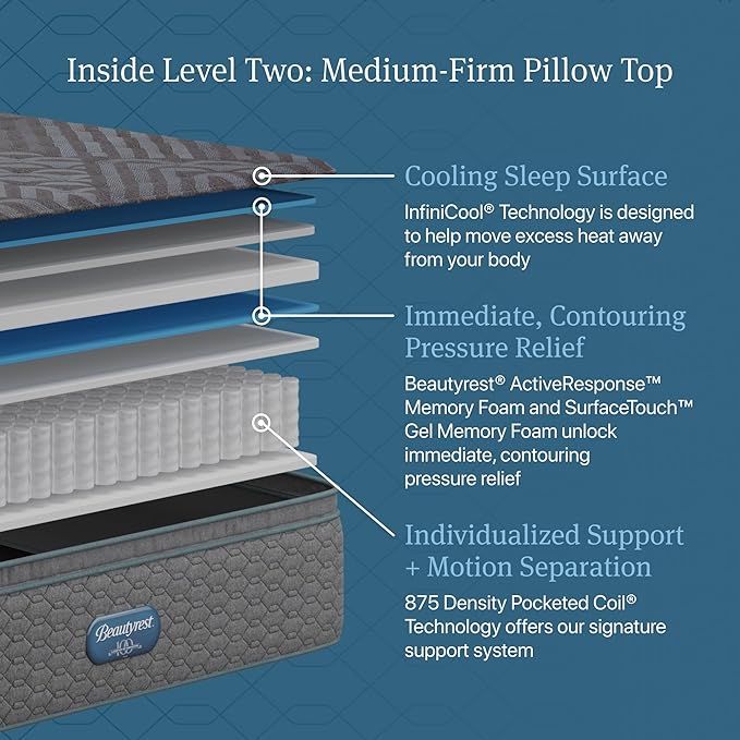 Beautyrest Days End Medium Firm Pillow Top 14.75" Mattress - Queen - Cooling Tech, Supportive Durable Pocketed Coils, Pressure Relief, Motion Separation; 100 Night Sleep Trial and 10 Year Warranty
