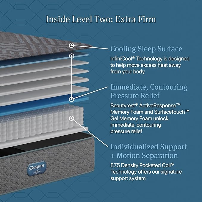 Beautyrest Days End Extra Firm 13.25" Mattress - Twin - Cooling Tech, Supportive Durable Pocketed Coils, Pressure Relief, Motion Separation; 100 Night Sleep Trial and 10 Year Warranty