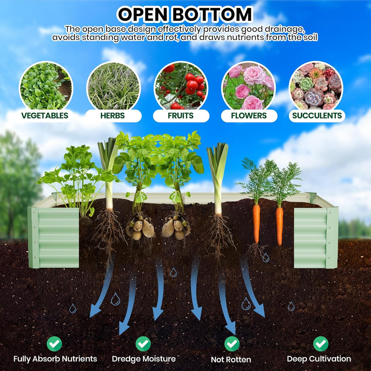 Galvanized Raised Garden Bed Outdoor, 2 Pcs 6x3x1FT Outdoor Large Planter Raised Beds Open Base with Safety Edge and Glove for Vegetables Flowers Ground Planter, Green